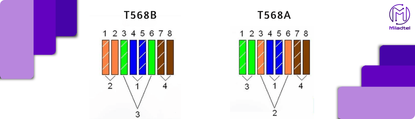 استاندارد کابل شبکه A و B