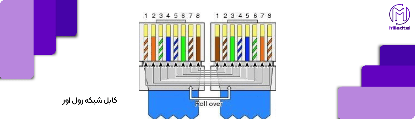 کابل شبکه رول اور