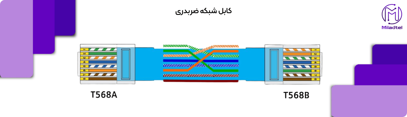 کابل شبکه ضربدری یا کراس اور