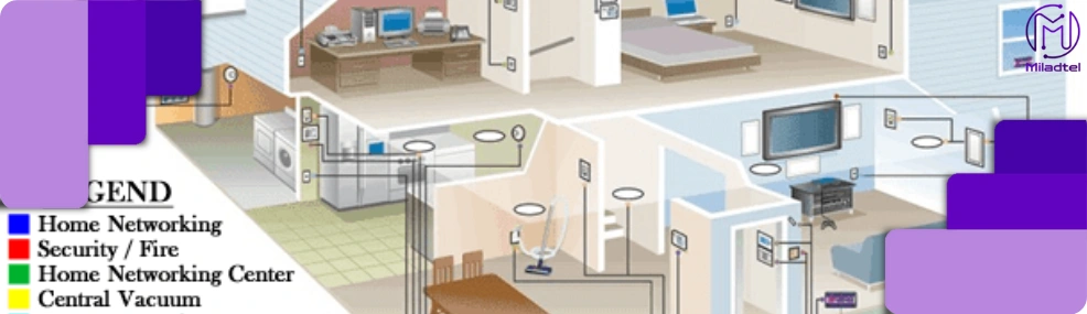 کابل شبکه لگراند